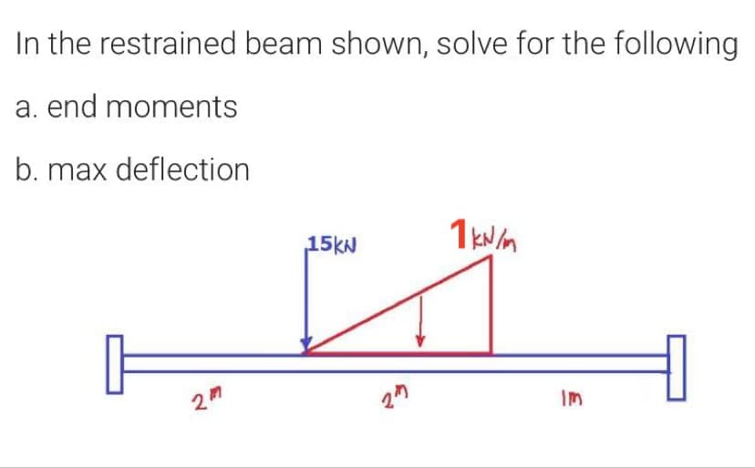 In the restrained beam shown, solve for the following
a. end moments
b. max deflection
15KN
im

