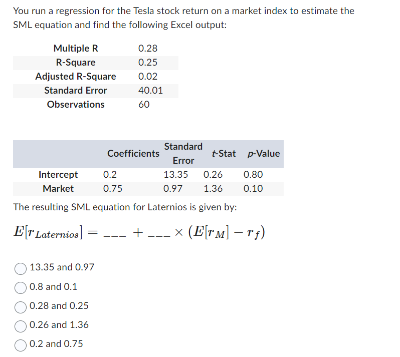 You run a regression for the Tesla stock return on a market index to estimate the
SML equation and find the following Excel output:
Multiple R
R-Square
Adjusted R-Square
Standard Error
Observations
Intercept
Market
=
0.28
0.25
0.02
40.01
60
13.35 and 0.97
0.8 and 0.1
0.28 and 0.25
0.26 and 1.36
0.2 and 0.75
Coefficients
Standard
Error
t-Stat p-Value
0.2
0.75
The resulting SML equation for Laternios is given by:
Er Laternios]
13.35 0.26 0.80
0.97 1.36 0.10
+ __ × (E[rM] - rf)