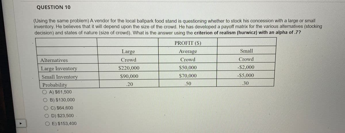 QUESTION 10
(Using the same problem) A vendor for the local ballpark food stand is questioning whether to stock his concession with a large or small
inventory. He believes that it will depend upon the size of the crowd. He has developed a payoff matrix for the various alternatives (stocking
decision) and states of nature (size of crowd). What is the answer using the criterion of realism (hurwicz) with an alpha of .7?
Alternatives
Large Inventory
Small Inventory
Probability
OA) $61,500
O B) $130,000
O C) $64,600
O D) $23,500.
O E) $153,400
Large
Crowd
$220,000
$90,000
.20
PROFIT ($)
Average
Crowd
$50,000
$70,000
1.50
Small
Crowd
-$2,000
-$5,000
30