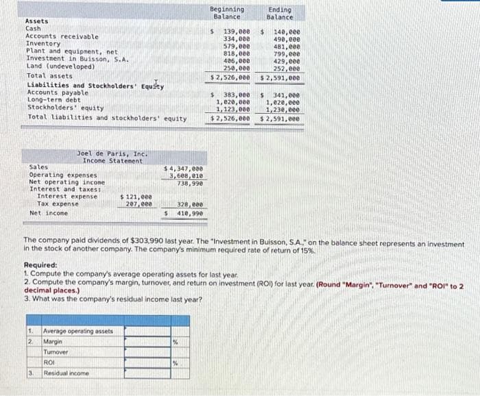 Assets
Cash
Accounts receivable
Inventory
Plant and equipment, net
Investment in Buisson, S.A.
Land (undeveloped)
Total assets
Liabilities and Stockholders' Equity
Accounts payable
Long-term debt
Stockholders' equity
Total liabilities and stockholders' equity
Joel de Paris, Inc.
Incone Statement
Sales
Operating expenses
Net operating income
Interest and taxes:
Interest expense
Tax expense
Net income
$ 121,000
207,000
$4,347,000
3,608,010
738,990
1. Average operating assets
2
Margin
Turnover
ROI
Residual income
328,000
$ 410,990
Beginning
Balance
%
5
%
Ending
Balance
139,000 $ 140,000
334,000
490,000
579,000
818,000.
405,000
250,000
$ 2,526,000
The company paid dividends of $303,990 last year. The "Investment in Buisson, S.A.." on the balance sheet represents an investment
in the stock of another company. The company's minimum required rate of return of 15%
481,000
799,000
429,000
252,000
$2,591,000
Required:
1. Compute the company's average operating assets for last year.
2. Compute the company's margin, turnover, and return on investment (ROI) for last year. (Round "Margin", "Turnover" and "ROI" to 2
decimal places.)
3. What was the company's residual income last year?
$ 341,000
$ 383,000
1,020,000
1,123,000
1,020,000
1,230,000
$2,526,000 $2,591,000