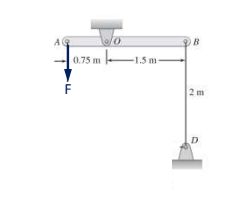 A
F
0.75 m
lo
-1.5
2m
D