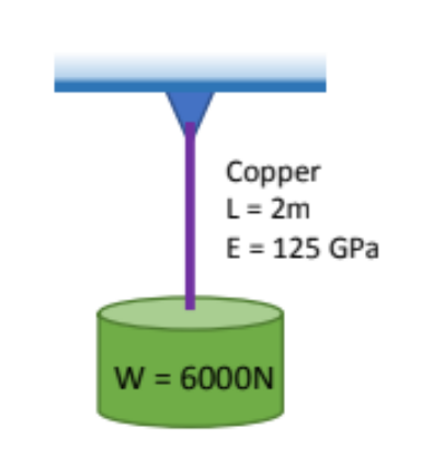 Copper
L = 2m
E = 125 GPa
W = 6000N