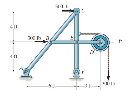 4 ft
4 ft
A
300 lb B
300 lb
-6 ft-
E
C
F
D
-3 ft-
-1 ft
300 lb