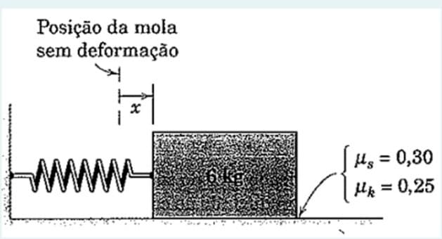 Posição da mola
sem deformação
Hg = 0,30
Hk = 0,25
