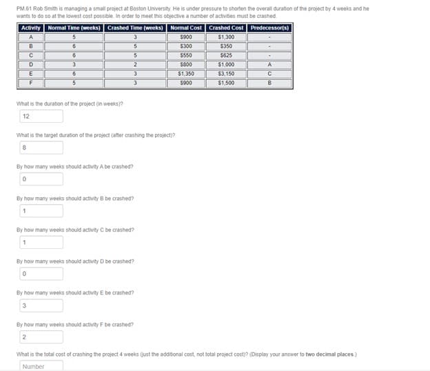 PM.61 Rob Smith is managing a small project at Boston University. He is under pressure to shorten the overall duration of the project by 4 weeks and he
wants to do so at the lowest cost possible. In order to meet this objective a number of activities must be crashed.
Activity Normal Time (weeks) Crashed Time (weeks)
A
5
3
B
с
D
E
F
6
6
3
6
5
What is the duration of the project (in weeks)?
12
5
5
2
3
3
What is the target duration of the project (after crashing the project)?
8
By how many weeks should activity A be crashed?
0
By how many weeks should activity B be crashed?
1
By how many weeks should activity C be crashed?
1
By how many weeks should activity D be crashed?
0
By how many weeks should activity E be crashed?
3
Normal Cost Crashed Cost Predecessor(s)
$900
$1,300
$300
$350
$625
$1,000
By how many weeks should activity F be crashed?
2
$550
$800
$1,350
$900
$3,150
$1,500
-
A
с
B
What is the total cost of crashing the project 4 weeks (just the additional cost, not total project cost)? (Display your answer to two decimal places)
Number