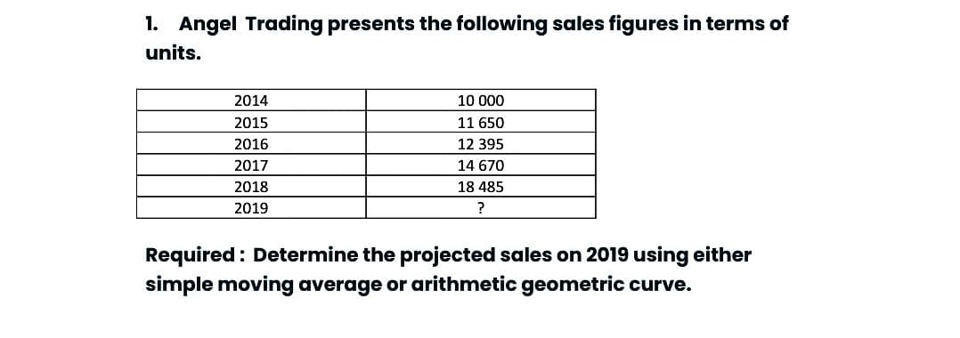 1. Angel Trading presents the following sales figures in terms of
units.
2014
10 000
2015
11 650
2016
12 395
2017
14 670
2018
18 485
2019
Required: Determine the projected sales on 2019 using either
simple moving average or arithmetic geometric curve.
