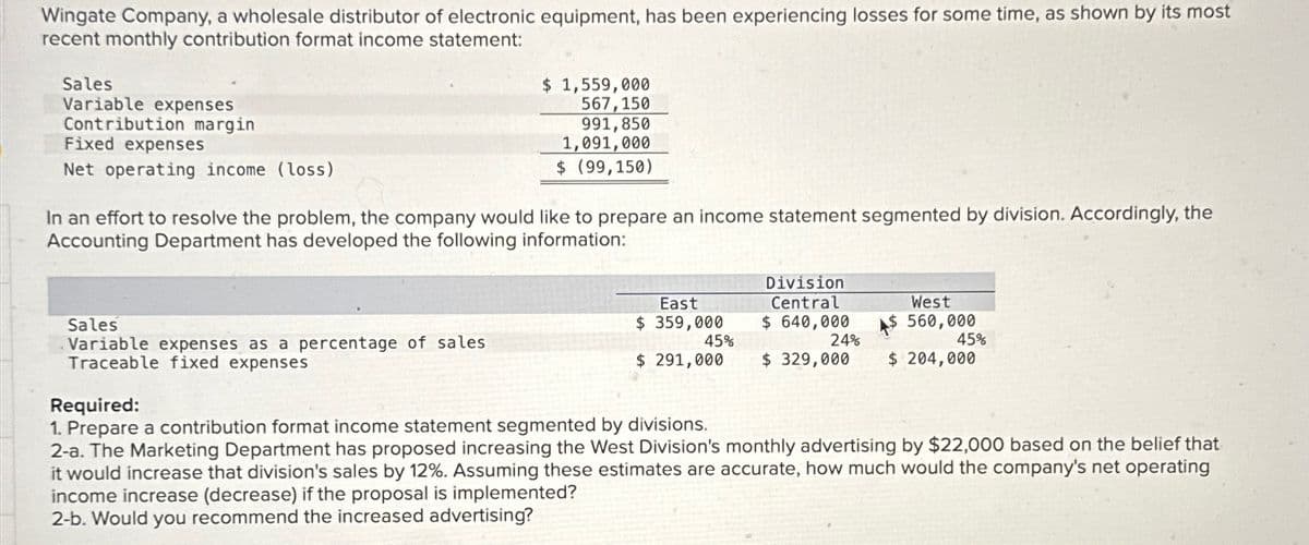 Wingate Company, a wholesale distributor of electronic equipment, has been experiencing losses for some time, as shown by its most
recent monthly contribution format income statement:
Sales
Variable expenses
Contribution margin
Fixed expenses
Net operating income (loss)
$ 1,559,000
567,150
991,850
1,091,000
$ (99,150)
In an effort to resolve the problem, the company would like to prepare an income statement segmented by division. Accordingly, the
Accounting Department has developed the following information:
Sales
Variable expenses as a percentage of sales
Traceable fixed expenses
East
$ 359,000
$ 291,000
45%
Division
Central
$ 640,000
24%
$ 329,000
West
560,000
45%
$ 204,000
Required:
1. Prepare a contribution format income statement segmented by divisions.
2-a. The Marketing Department has proposed increasing the West Division's monthly advertising by $22,000 based on the belief that
it would increase that division's sales by 12%. Assuming these estimates are accurate, how much would the company's net operating
income increase (decrease) if the proposal is implemented?
2-b. Would you recommend the increased advertising?