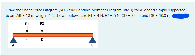 Draw the Shear Force Diagram (SFD) and Bending Moment Diagram (BMD) for a loaded simply supported
beam AB = 18 m weighs 4 N shown below. Take F1 = 4 N, F2 = 6 N, CD = 3.6 m and DB = 10.8 m.
F1
F2
C D
A
B
