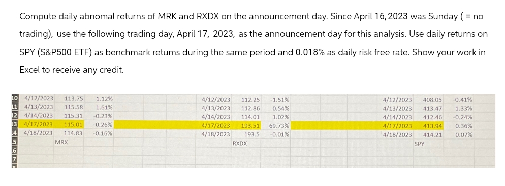 Compute daily abnomal returns of MRK and RXDX on the announcement day. Since April 16, 2023 was Sunday (= no
trading), use the following trading day, April 17, 2023, as the announcement day for this analysis. Use daily returns on
SPY (S&P500 ETF) as benchmark retums during the same period and 0.018% as daily risk free rate. Show your work in
Excel to receive any credit.
10 4/12/2023 113.75
11 4/13/2023 115.58
12 4/14/2023 115.31 -0.23%
13 4/17/2023 115.01 -0.26%
4 4/18/2023 114.83
1.12%
1.61%
4/12/2023 112.25 -1.51%
4/13/2023 112.86 0.54%
4/14/2023 114.01 1.02%
4/17/2023 193.51 69.73%
4/12/2023 408.05 -0.41%
4/13/2023 413.47 1.33%
-0.16%
4/18/2023 193.5 -0.01%
4/14/2023 412.46 -0.24%
4/17/2023
4/18/2023 414.21
413.94 0.36%
0.07%
MRX
RXDX
SPY