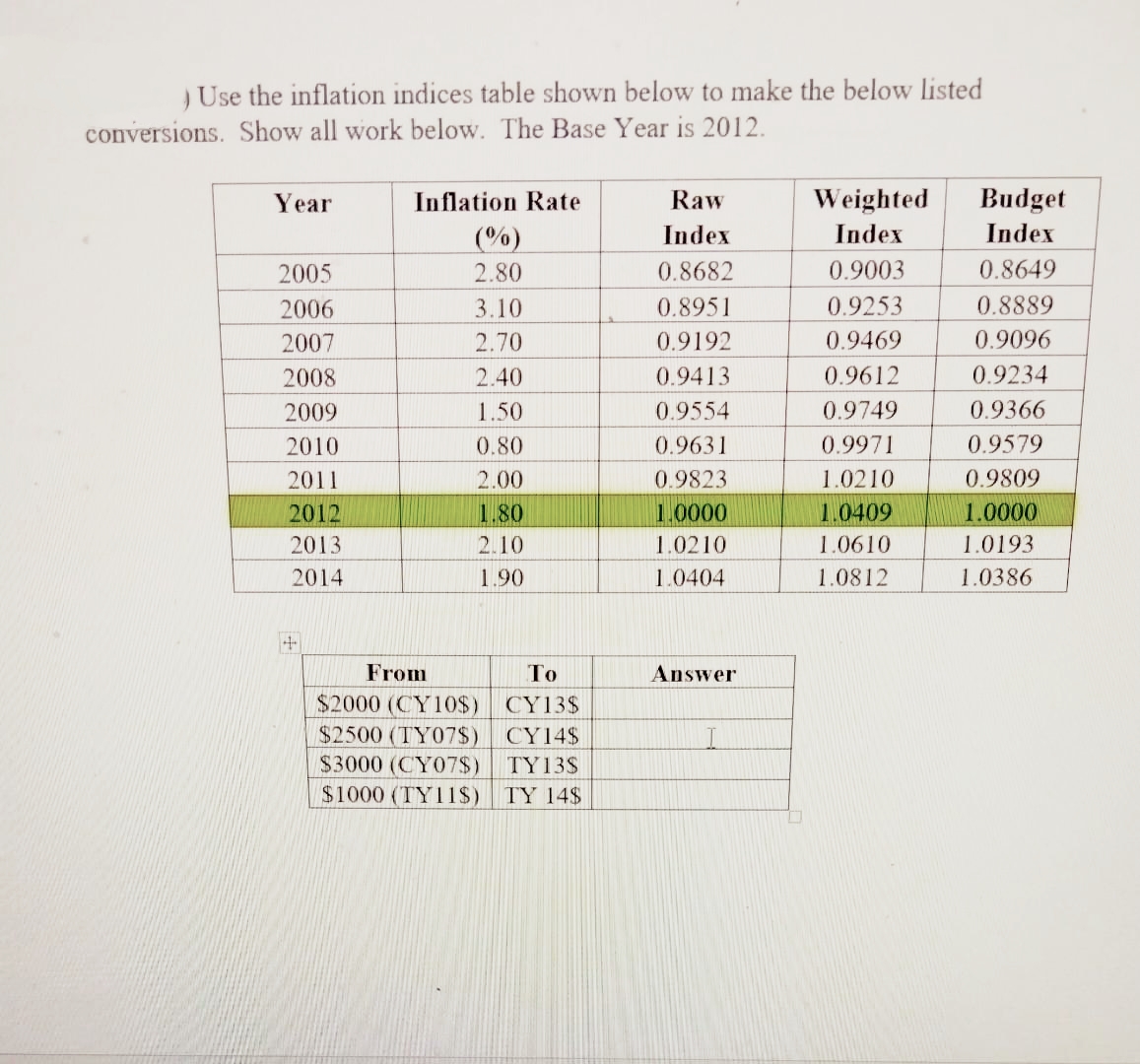 ) Use the inflation indices table shown below to make the below listed
conversions. Show all work below. The Base Year is 2012.
Year
2005
2006
2007
2008
2009
2010
2011
2012
2013
2014
+
Inflation Rate
(%)
2.80
3.10
2.70
2.40
1.50
0.80
2.00
1.80
2.10
1.90
From
$2000 (CY10$)
$2500 (TY07$)
$3000 (CY07$)
$1000 (TY11$) TY 14$
To
CY13$
CY14$
TY13S
Raw
Index
0.8682
0.8951
0.9192
0.9413
0.9554
0.9631
0.9823
1.0000
1.0210
1.0404
Answer
Weighted
Index
0.9003
0.9253
0.9469
0.9612
0.9749
0.9971
1.0210
1.0409
1.0610
1.0812
Budget
Index
0.8649
0.8889
0.9096
0.9234
0.9366
0.9579
0.9809
1.0000
1.0193
1.0386