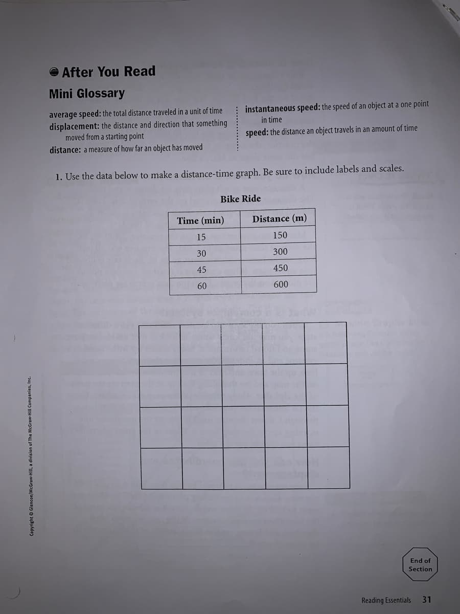 e After You Read
Mini Glossary
average speed: the total distance traveled in a unit of time
displacement: the distance and direction that something
moved from a starting point
instantaneous speed: the speed of an object at a one point
in time
speed: the distance an object travels in an amount of time
distance: a measure of how far an object has moved
1. Use the data below to make a distance-time graph. Be sure to include labels and scales.
Bike Ride
Time (min)
Distance (m)
15
150
30
300
45
450
60
600
End of
Section
Reading Essentials
31
Copyright © Glencoe/McGraw-Hill,
