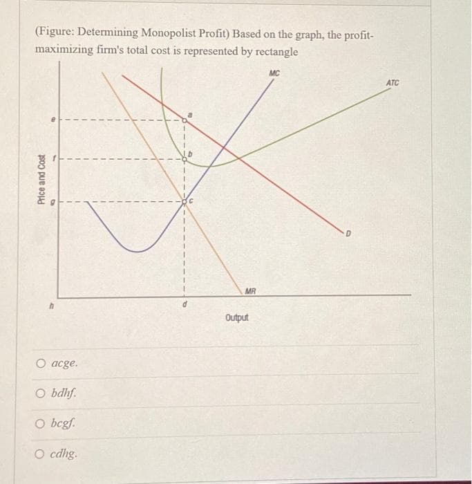 (Figure: Determining Monopolist Profit) Based on the graph, the profit-
maximizing firm's total cost is represented by rectangle
MC
Price and Cost
B
h
1
T
O acge.
Obdhf.
O bcgf.
O cdhg.
1
T
1
T
1
T
T
T
MR
Output
ATC