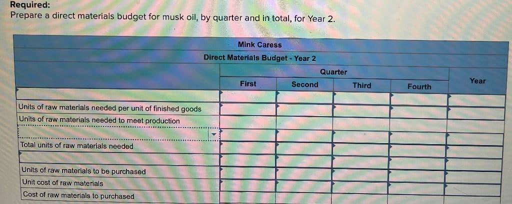 Required:
Prepare a direct materials budget for musk oil, by quarter and in total, for Year 2.
Units of raw materials needed per unit of finished goods
Units of raw materials needed to meet production
Total units of raw materials needed
Units of raw materials to be purchased
Unit cost of raw materials
Cost of raw materials to purchased
Mink Caress
Direct Materials Budget - Year 2
First
Quarter
Year
Second
Third
Fourth