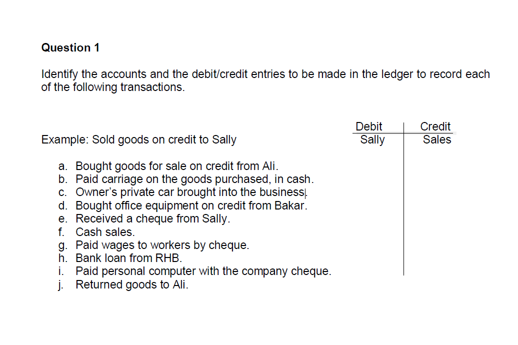 Question 1
Identify the accounts and the debit/credit entries to be made in the ledger to record each
of the following transactions.
Debit
Credit
Example: Sold goods on credit to Sally
Sally
Sales
a. Bought goods for sale on credit from Ali.
b. Paid carriage on the goods purchased, in cash.
c. Owner's private car brought into the businessį.
d. Bought office equipment on credit from Bakar.
e. Received a cheque from Sally.
f. Cash sales.
g. Paid wages to workers by cheque.
h. Bank loan from RHB.
i. Paid personal computer with the company cheque.
j. Returned goods to Ali.
