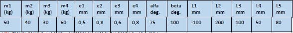 m2
m3
m4
el
e2
e3
e4
alfa
beta
L1
L2
L3
L4
L5
(kg)
(kg)
(kg)
(kg)
deg.
deg.
mm
mm
mm
mm
mm
mm
mm
mm
mm
50
40
30
60
0,5
0,8
0,6
0,8
75
100
-100
200
100
50
80
