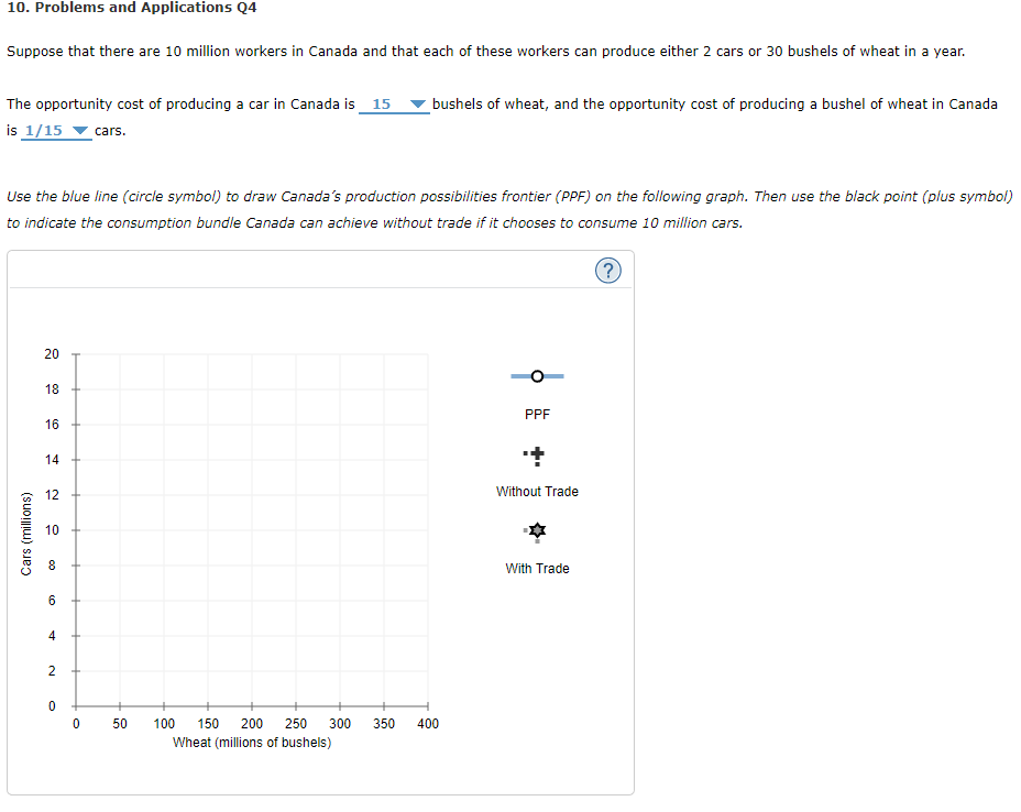 10. Problems and Applications Q4
Suppose that there are 10 million workers in Canada and that each of these workers can produce either 2 cars or 30 bushels of wheat in a year.
The opportunity cost of producing a car in Canada is 15
is 1/15 cars.
Use the blue line (circle symbol) to draw Canada's production possibilities frontier (PPF) on the following graph. Then use the black point (plus symbol)
to indicate the consumption bundle Canada can achieve without trade if it chooses to consume 10 million cars.
(?)
Cars (millions)
20
18
16
14
12
10
8
6
4
2
0
0 50
bushels of wheat, and the opportunity cost of producing a bushel of wheat in Canada
100 150 200 250 300 350
Wheat (millions of bushels)
400
PPF
+
Without Trade
*
With Trade