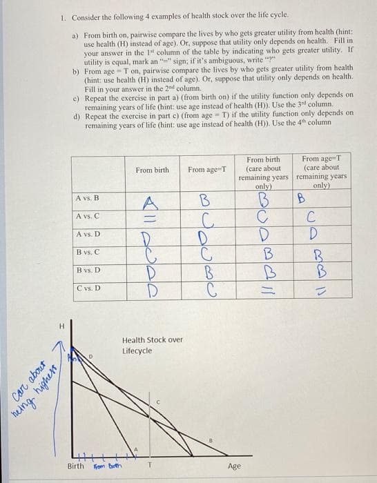 1. Consider the following 4 examples of health stock over the life cycle.
a) From birth on, pairwise compare the lives by who gets greater utility from health (hint:
use health (H) instead of age). Or, suppose that utility only depends on health. Fill in
your answer in the 1" column of the table by indicating who gets greater utility. If
utility is equal, mark an "" sign; if it's ambiguous, write "?"
b) From age - T on, pairwise compare the lives by who gets greater utility from health
(hint: use health (H) instead of age). Or, suppose that utility only depends on health.
Fill in your answer in the 2nd column.
c) Repeat the exercise in part a) (from birth on) if the utility function only depends on
remaining years of life (hint: use age instead of health (H)). Use the 3rd column.
d) Repcat the exercise in part c) (from age = T) if the utility function only depends on
remaining years of life (hint: use age instead of health (H)). Use the 4th column
From birth
(care about
remaining years remaining years
only)
From age T
From age T
(care about
From birth
only)
A vs. B
B
A vs. C
C
A vs. D
B vs. C
B
B vs. D
B.
C vs. D
Health Stock over
Lifecycle
heing
Birth
from brth
T.
Age
Car about
