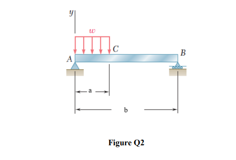 པ།
A
L
a
b
Figure Q2
B