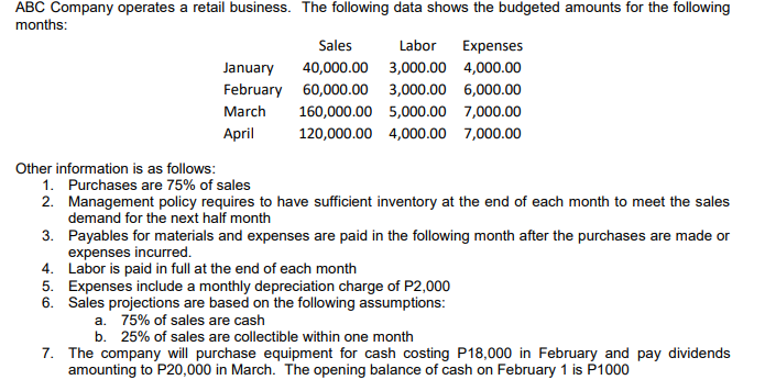 ABC Company operates a retail business. The following data shows the budgeted amounts for the following
months:
Sales
Labor
Expenses
January
February 60,000.00 3,000.00 6,000.00
40,000.00 3,000.00 4,000.00
March
160,000.00 5,000.00 7,000.00
April
120,000.00 4,000.00 7,000.00
Other information is as follows:
1. Purchases are 75% of sales
2. Management policy requires to have sufficient inventory at the end of each month to meet the sales
demand for the next half month
3. Payables for materials and expenses are paid in the following month after the purchases are made or
expenses incurred.
4. Labor is paid in full at the end of each month
5. Expenses include a monthly depreciation charge of P2,000
6. Sales projections are based on the following assumptions:
a. 75% of sales are cash
b. 25% of sales are collectible within one month
7. The company will purchase equipment for cash costing P18,000 in February and pay dividends
amounting to P20,000 in March. The opening balance of cash on February 1 is P1000
