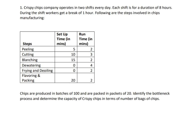 1. Crispy chips company operates in two shifts every day. Each shift is for a duration of 8 hours.
During the shift workers get a break of 1 hour. Following are the steps involved in chips
manufacturing:
Set Up
Time (in
mins)
Run
Time (in
mins)
Steps
Peeling
Cutting
Blanching
Dewatering
Frying and Deoiling
Flavoring &
Packing
5
2
10
3
15
2
4
2
20
2
Chips are produced in batches of 100 and are packed in packets of 20. Identify the bottleneck
process and determine the capacity of Crispy chips in terms of number of bags of chips.
