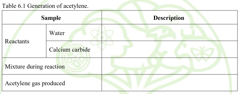 Table 6.1 Generation of acetylene.
Sample
Description
Water
Reactants
Calcium carbide
Mixture during reaction
Acetylene gas produced
