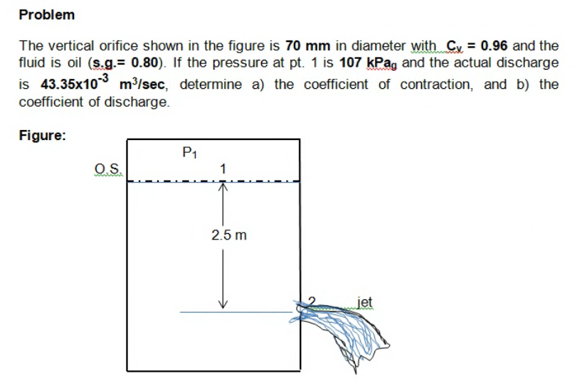 Problem
The vertical orifice shown in the figure is 70 mm in diameter with Cy = 0.96 and the
fluid is oil (s.g.= 0.80). If the pressure at pt. 1 is 107 kPag and the actual discharge
is 43.35x103 m³/sec, determine a) the coefficient of contraction, and b) the
coefficient of discharge.
Figure:
P1
OS.
1
2.5 m
jet
