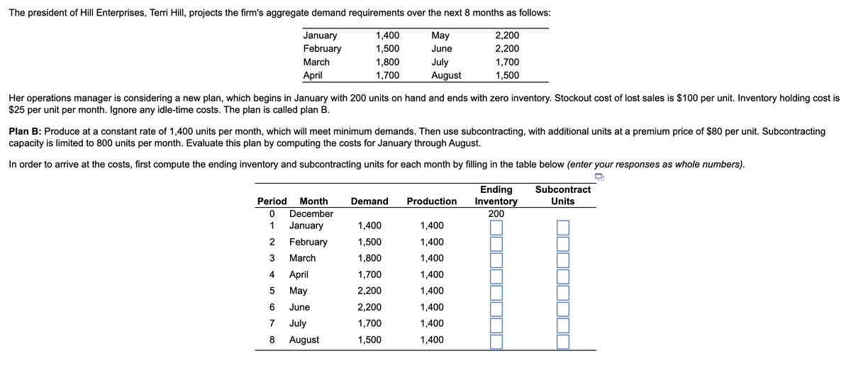 The president of Hill Enterprises, Terri Hill, projects the firm's aggregate demand requirements over the next 8 months as follows:
January
1,400
May
February
1,500
June
2,200
2,200
March
April
1,800
1,700
July
August
1,700
1,500
Her operations manager is considering a new plan, which begins in January with 200 units on hand and ends with zero inventory. Stockout cost of lost sales is $100 per unit. Inventory holding cost is
$25 per unit per month. Ignore any idle-time costs. The plan is called plan B.
Plan B: Produce at a constant rate of 1,400 units per month, which will meet minimum demands. Then use subcontracting, with additional units at a premium price of $80 per unit. Subcontracting
capacity is limited to 800 units per month. Evaluate this plan by computing the costs for January through August.
In order to arrive at the costs, first compute the ending inventory and subcontracting units for each month by filling in the table below (enter your responses as whole numbers).
Period Month
Demand
Production
0
December
Ending
Inventory
200
Subcontract
Units
1
January
1,400
1,400
2
February
1,500
1,400
3
March
1,800
1,400
4
April
1,700
1,400
5
May
2,200
1,400
6
June
2,200
1,400
7
July
1,700
1,400
8
August
1,500
1,400