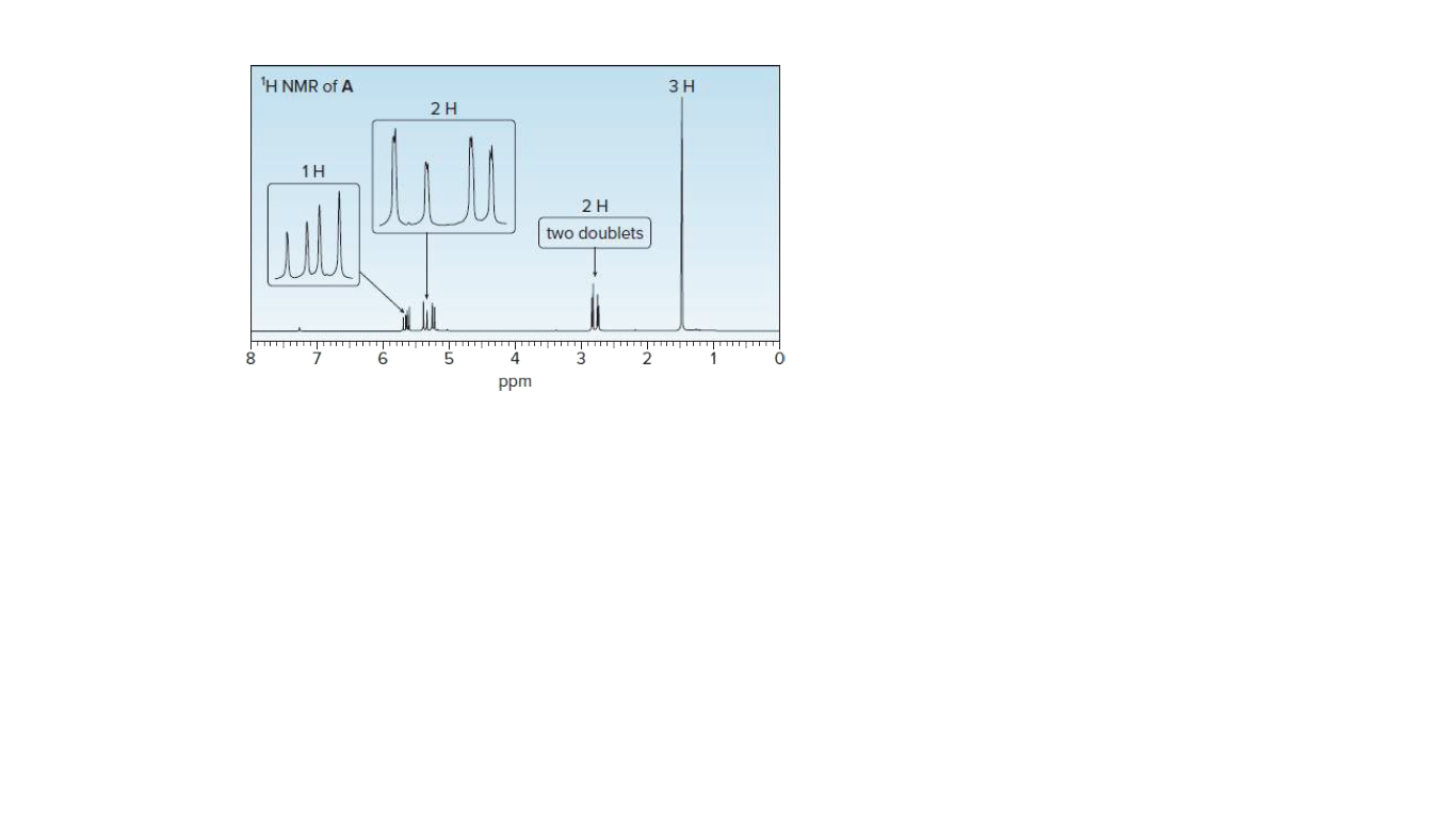 H NMR of A
3H
2H
1H
2H
two doublets
4
ppm
