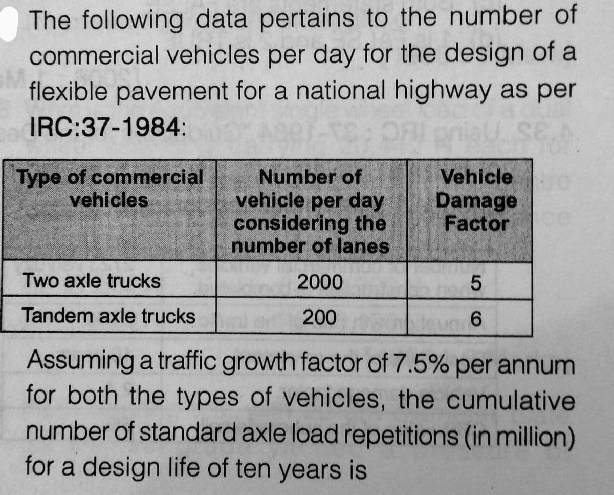 The following data pertains to the number of
commercial vehicles per day for the design of a
flexible pavement for a national highway as per
IRC:37-1984:
en
Type of commercial
vehicles
Two axle trucks
Tandem axle trucks
Number of
vehicle per day
considering the
number of lanes
2000
200
SE
Vehicle
Damage
Factor
5
leum 6
ich
Assuming a traffic growth factor of 7.5% per annum
for both the types of vehicles, the cumulative
number of standard axle load repetitions (in million)
for a design life of ten years is
