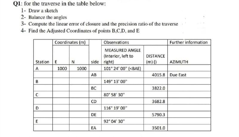 Q1: for the traverse in the table below:
1- Draw a sketch
2- Balance the angles
3- Compute the linear error of closure and the precision ratio of the traverse
4- Find the Adjusted Coordinates of points B,C,D, and E
Coordinates (m)
Station
A
B
C
D
E
E
N
1000 1000
side
AB
BC
CD
DE
EA
Observations
MEASURED ANGLE
(Interior, left to
right)
101° 24' 00" (<BAE)
149° 13'00"
80° 58' 30"
116° 19'00"
92°04' 30"
DISTANCE
(m) ()
3822.0
4015.8 Due East
3682.8
5790.3
Further information
3501.0
AZIMUTH