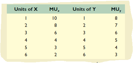 Units of X
MU,
Units of Y
MU,
10
8
2
8
7
3
6
3
6
4
4
4
5
5
3
5
4
6
2
6
3
