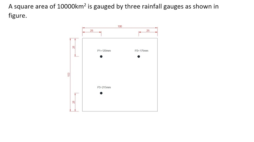 A square area of 10000km2 is gauged by three rainfall gauges as shown in
figure.
100
25
25
P1=120mm
P2=175mm
P3=215mm
