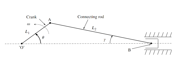 '0'
Crank
@
Lu
Ꮎ
Connecting rod
L2
V
B