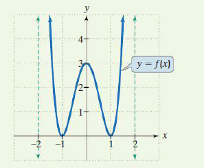 y
4-
y = f(x)
2-
