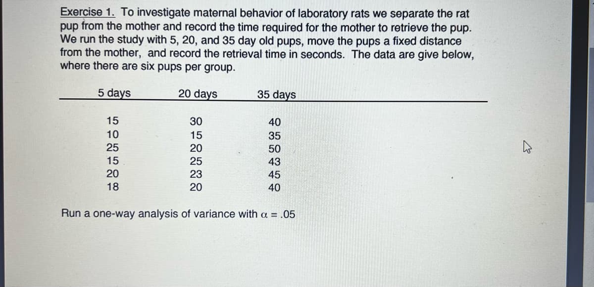 Exercise 1. To investigate maternal behavior of laboratory rats we separate the rat
pup from the mother and record the time required for the mother to retrieve the pup.
We run the study with 5, 20, and 35 day old pups, move the pups a fixed distance
from the mother, and record the retrieval time in seconds. The data are give below,
where there are six pups per group.
5 days
20 days
35 days
15
30
40
10
15
35
25
20
50
15
25
43
20
23
45
18
20
40
Run a one-way analysis of variance with a = .05
