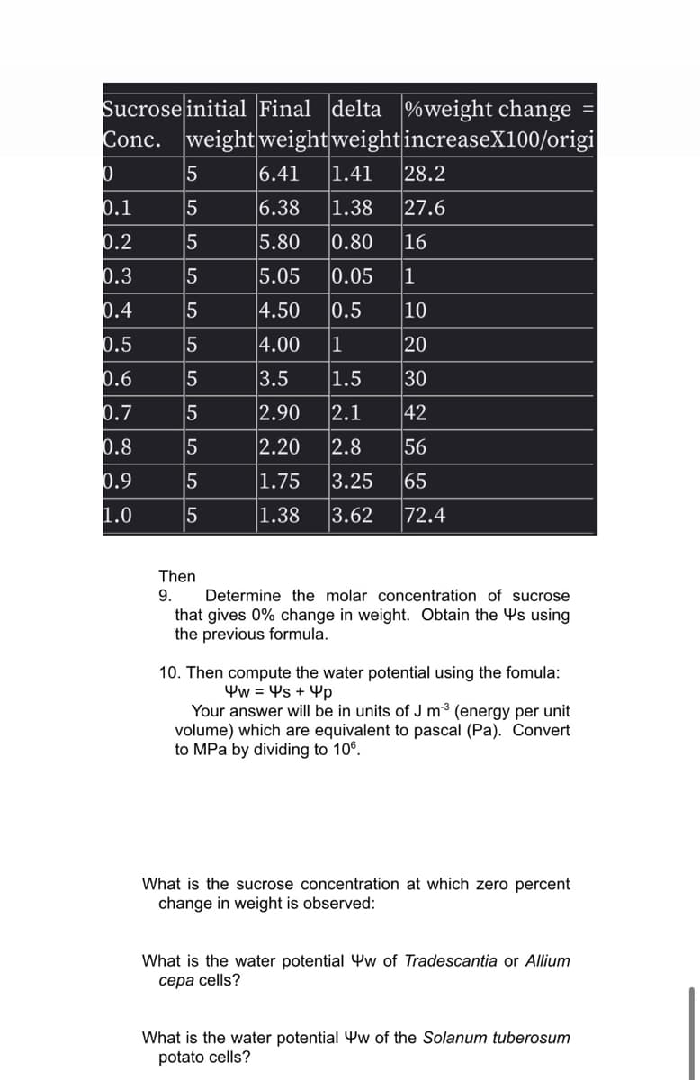Sucrose initial Final delta %weight change
Conc. weight weightweightincreaseX100/origi
1.41
6.41
28.2
0.1
6.38
1.38
27.6
0.2
5.80
0.80
16
0.3
5.05
0.05
1
0.4
4.50
0.5
|10
0.5
4.00
1
20
0.6
3.5
|1.5
30
0.7
2.90
2.1
42
0.8
2.20
2.8
0.9
|1.75
3.25
1.0
1.38
3.62
|72.4
Then
9.
Determine the molar concentration of sucrose
that gives 0% change in weight. Obtain the Ys using
the previous formula.
10. Then compute the water potential using the fomula:
Yw = Ys + 4p
Your answer will be in units of J m3 (energy per unit
volume) which are equivalent to pascal (Pa). Convert
to MPa by dividing to 106.
What is the sucrose concentration at which zero percent
change in weight is observed:
What is the water potential Yw of Tradescantia or Allium
сера сells?
What is the water potential Yw of the Solanum tuberosum
potato cells?
6536
55
555555 5

