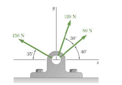 150 N
35°
y
4
120 N
30°
80 N
40°
x