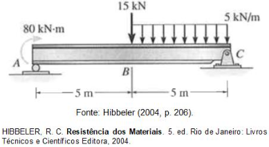 80 kN-m
F
15 kN
B
5 kN/m
-5 m-
5 m
Fonte: Hibbeler (2004, p. 206).
HIBBELER, R. C. Resistência dos Materiais. 5. ed. Rio de Janeiro: Livros
Técnicos e Científicos Editora, 2004.
