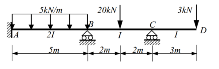 5kN/m
21
5m
20kN
2m
2m
3kN
3m
D