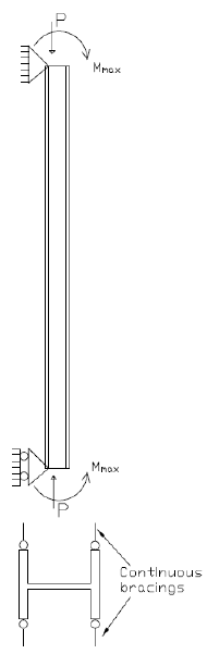 Mmax
Mmax
Continuous
bracings