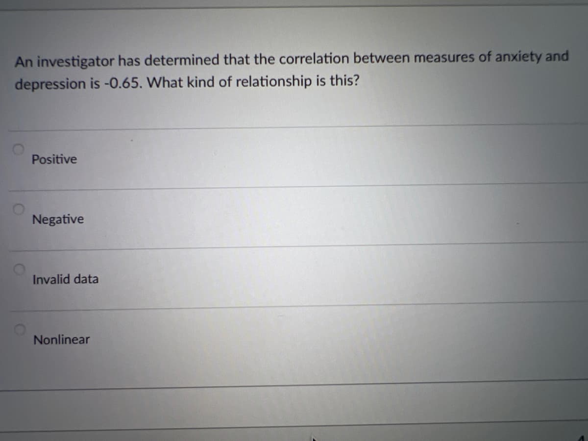 An investigator has determined that the correlation between measures of anxiety and
depression is -0.65. What kind of relationship is this?
Positive
Negative
Invalid data
Nonlinear