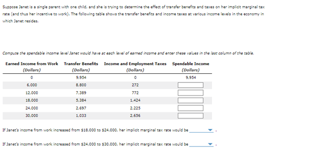 Suppose Janet is a single parent with one child, and she is trying to determine the effect of transfer benefits and taxes on her implicit marginal tax
rate (and thus her incentive to work). The following table shows the transfer benefits and income taxes at various income levels in the economy in
which Janet resides.
Compute the spendable income level Janet would have at each level of earned income and enter these values in the last column of the table.
Earned Income from Work
(Dollars)
Transfer Benefits Income and Employment Taxes
(Dollars)
(Dollars)
0
Spendable Income
(Dollars)
9.954
0
9,954
6,000
8.800
272
772
1,424
2.225
2,656
12.000
18,000
24,000
30,000
7,389
5,384
2.697
1,033
If Janet's income from work increased from $18,000 to $24.000, her implicit marginal tax rate would be
If Janet's income from work increased from $24,000 to $30.000, her implicit marginal tax rate would be