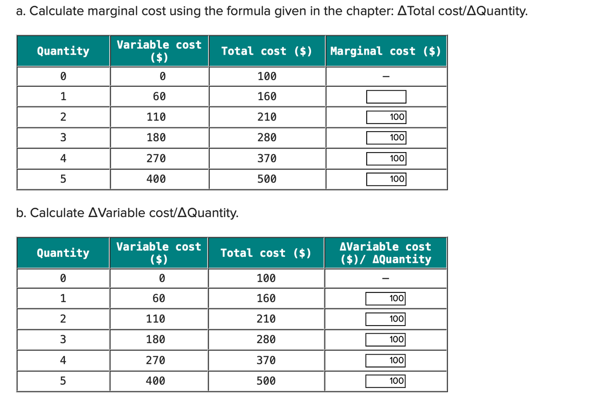 a. Calculate marginal cost using the formula given in the chapter: ATotal cost/AQuantity.
Quantity
Variable cost
($)
Total cost ($)
Marginal cost ($)
0
0
100
1
60
160
2
110
210
100
3
180
280
100
4
270
370
100
5
400
500
100
b. Calculate AVariable cost/AQuantity.
Quantity
Variable cost
($)
AVariable cost
Total cost ($)
($)/ AQuantity
0
0
100
1
60
160
100
2
110
210
100
3
180
280
100
4
270
370
100
5
400
500
100