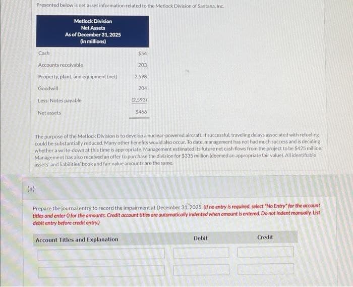 @
Presented below is net asset information related to the Metlock Division of Santana, Inc.
Cash
Metlock Division
Net Assets
As of December 31, 2025
(in millions)
Accounts receivable
Property, plant, and equipment (net)
Goodwill
Less: Notes payable
Net assets
$54
203
2,598
204
(2,593)
$466
The purpose of the Metlock Division is to develop a nuclear-powered aircraft. If successful, traveling delays associated with refueling
could be substantially reduced. Many other benefits would also occur. To date, management has not had much success and is deciding
whether a write-down at this time is appropriate. Management estimated its future net cash flows from the project to be $425 million.
Management has also received an offer to purchase the division for $335 million (deemed an appropriate fair value). All identifiable
assets' and liabilities' book and fair value amounts are the same.
Prepare the journal entry to record the impairment at December 31, 2025. (If no entry is required, select "No Entry" for the account
titles and enter o for the amounts. Credit account titles are automatically indented when amount is entered. Do not indent manually. List
debit entry before credit entry.)
Account Titles and Explanation
Debit
Credit