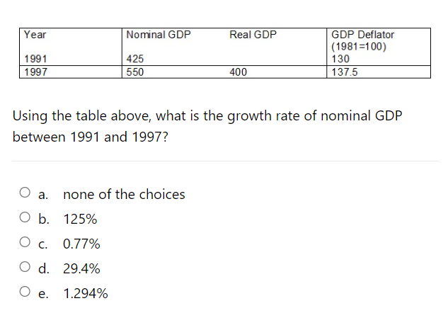 Year
1991
1997
Nominal GDP
425
550
Real GDP
O a. none of the choices
O b. 125%
O c. 0.77%
O d. 29.4%
O e. 1.294%
400
GDP Deflator
(1981=100)
130
137.5
Using the table above, what is the growth rate of nominal GDP
between 1991 and 1997?