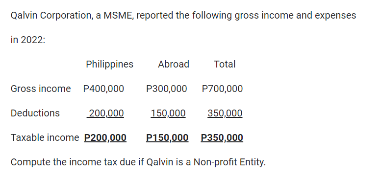 Qalvin Corporation, a MSME, reported the following gross income and expenses
in 2022:
Philippines Abroad
Gross income P400,000 P300,000 P700,000
Deductions
200,000
Total
150,000
350,000
Taxable income P200,000 P150,000 P350,000
Compute the income tax due if Qalvin is a Non-profit Entity.