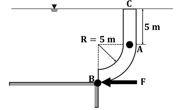 R = 5 m
B
C
JA
5 m
F