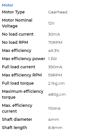 Motor
Motor Type
Gearhead
Motor Nominal
12V
Voltage
No load current
30mA
No load RPM
7ORPM
Max efficiency
49.3%
Max efficiency power 1.3W
Full load current
390mA
Max efficiency RPM
59RPM
Full load torque
2.1kg.cm
Maximum efficiency
480g.cm
torque
Max. efficiency
110mA
current
Shaft diameter
4mm
Shaft length
8.8mm
