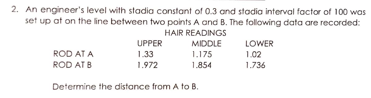2. An engineer's level with stadia constant of 0.3 and stadia interval factor of 100 was
set up at on the line between two points A and B. The following data are recorded:
HAIR READINGS
UPPER
MIDDLE
LOWER
ROD AT A
1.33
1.175
1.02
ROD AT B
1.972
1.854
1.736
Determine the distance from A to B.
