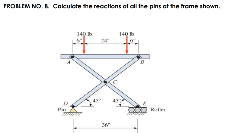 PROBLEM NO. 8. Calculate the reactions of all the pins at the frame shown.
140 lb
6"
140 Ib
6"
24"
A
B
45°
45°
D
E
Pin
Roller
36"

